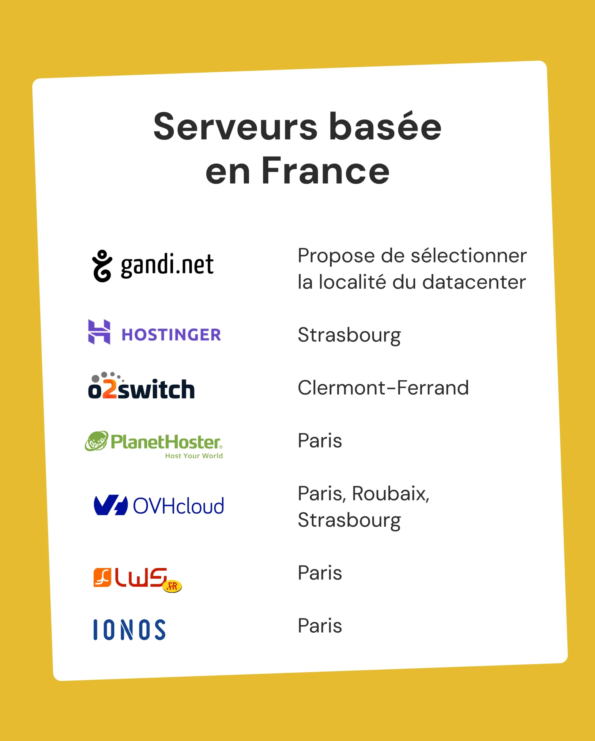 Comment choisir son hébergeur ? Liste des serveurs basés en France